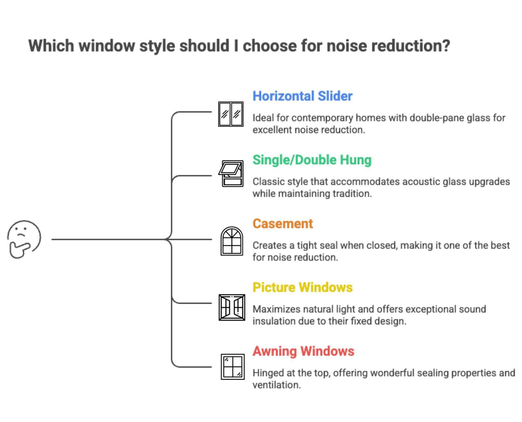 Window Styles That Enhance Noise Reduction